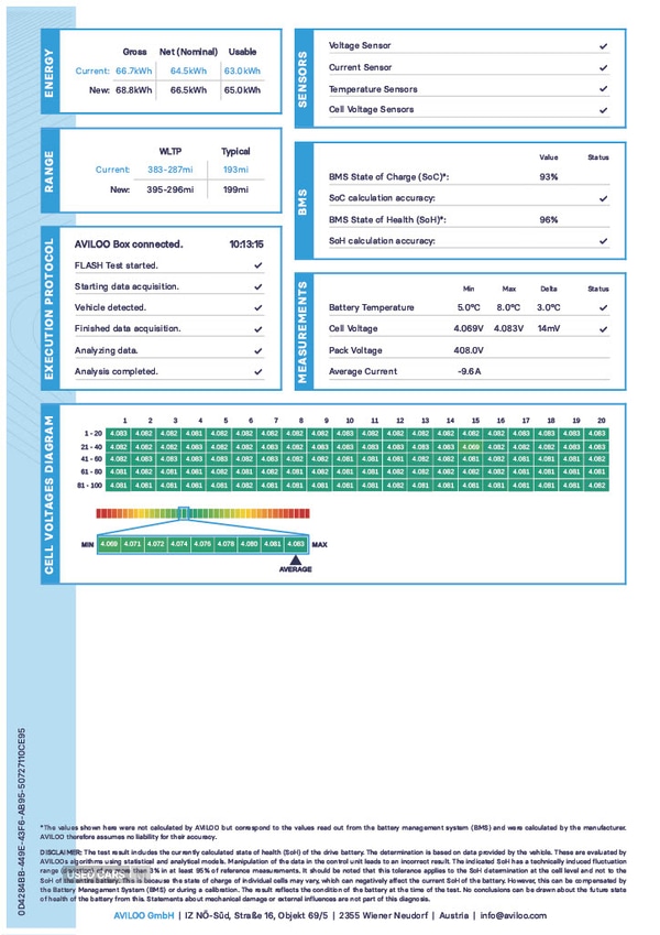 Used Mercedes-Benz EQB 2023 for sale - 77359625: Photo 6