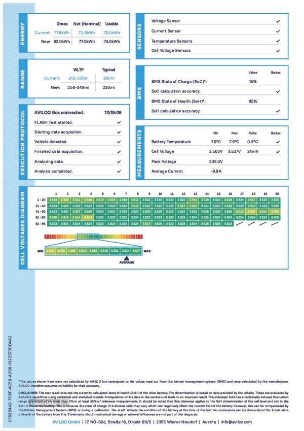 Used Audi Q4 e-tron 2023 for sale - 78020917: Photo 6