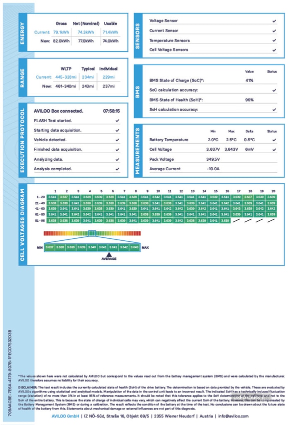 Used Volkswagen ID.4 2023 for sale - 77560349: Photo 6