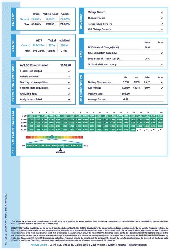 Used Volkswagen ID.5 2023 for sale - 78101725: Photo 6