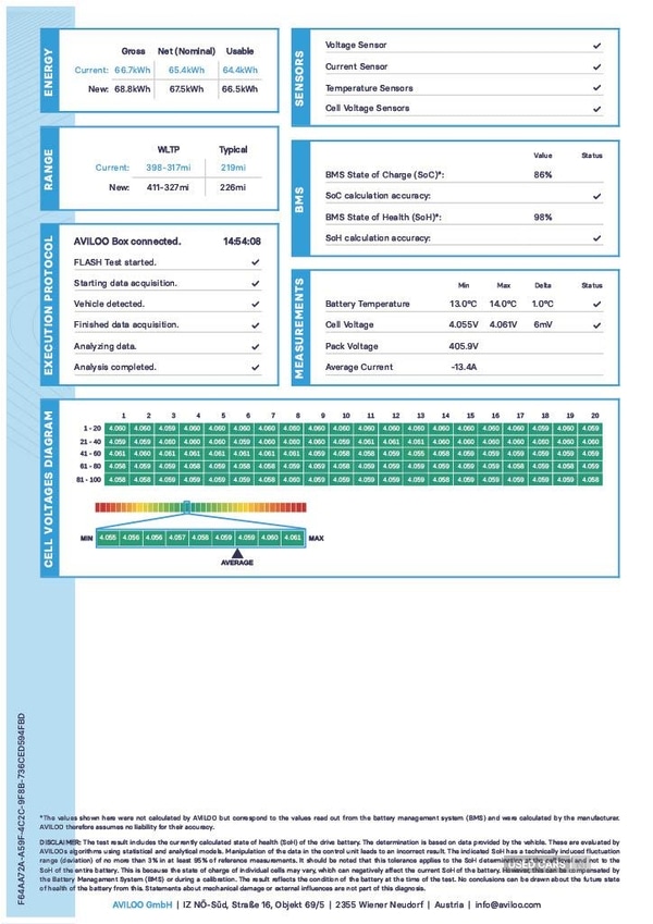 Used Mercedes-Benz EQA 2021 for sale - 77102378: Photo 6