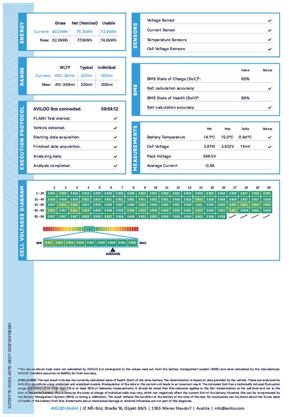 Used Audi Q4 e-tron 2023 for sale - 76419248: Photo 8