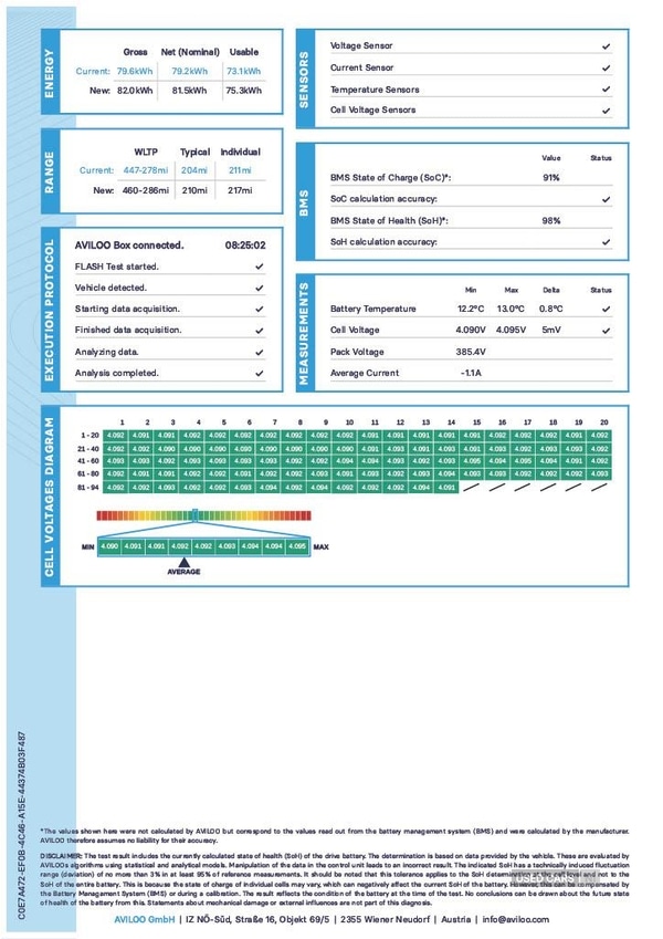 Used BMW iX3 2022 for sale - 76787350: Photo 6