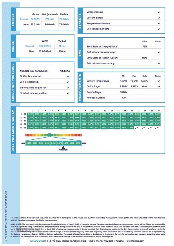 Used Mercedes-Benz EQC 2022 for sale - 76998196: Photo 6
