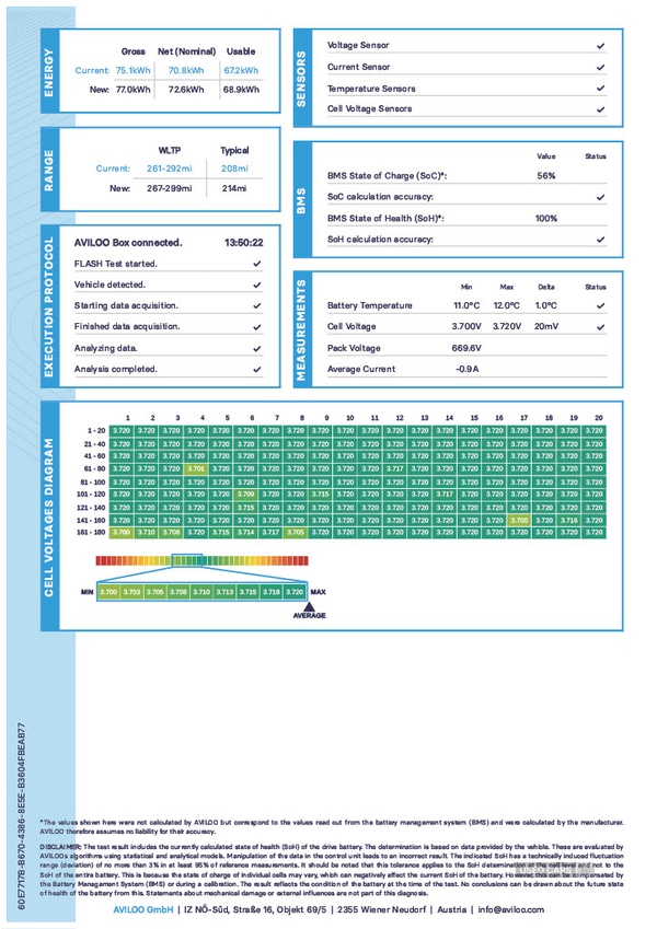 Used Hyundai IONIQ 5 2022 for sale - 77941223: Photo 6