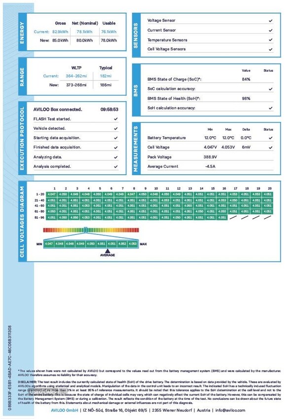 Used Mercedes-Benz EQC 2022 for sale - 76976937: Photo 6