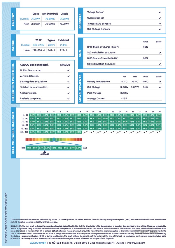 Used Polestar Polestar 2 2023 for sale - 77941227: Photo 6