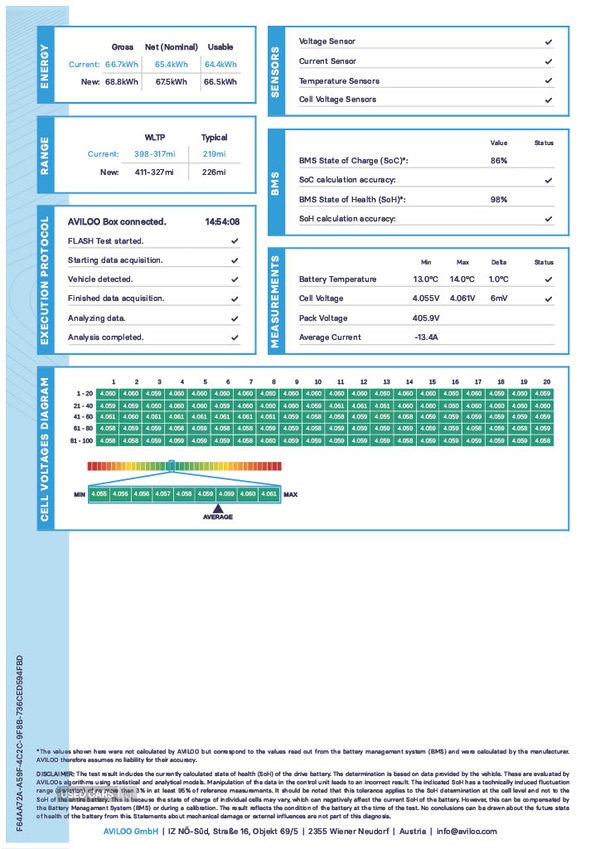 Used Mercedes-Benz EQA 2021 for sale - 76672177: Photo 6