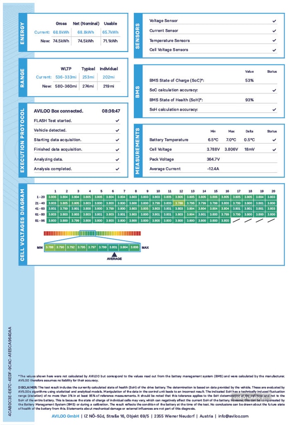Used Tesla Model 3 2021 for sale - 77359514: Photo 6