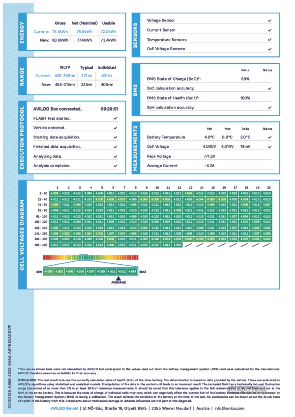 Used Hyundai IONIQ 5 2022 for sale - 76753911: Photo 6