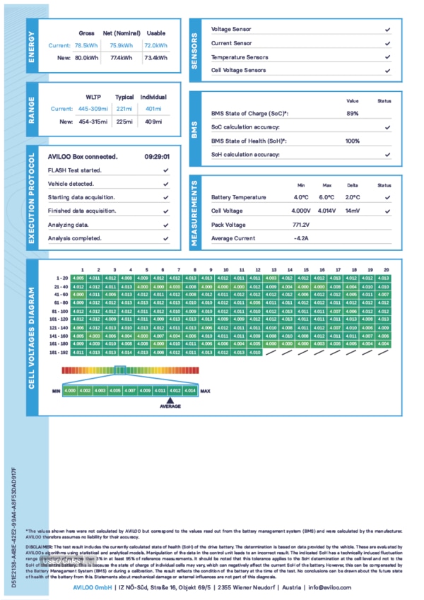Used Hyundai IONIQ 5 2022 for sale - 76998662: Photo 5