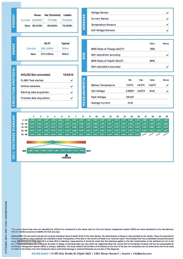 Used Mercedes-Benz EQC 2022 for sale - 76528268: Photo 6