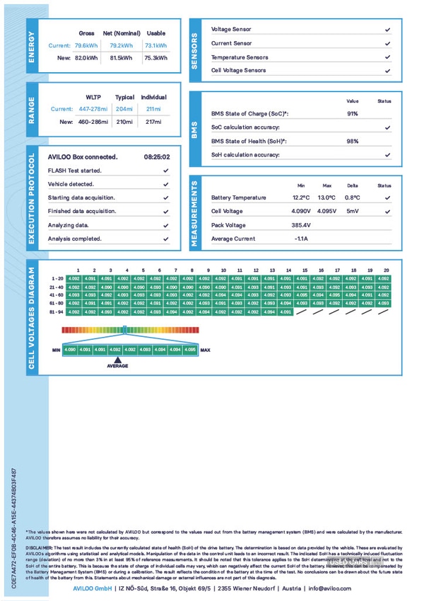 Used BMW iX3 2022 for sale - 76672189: Photo 6