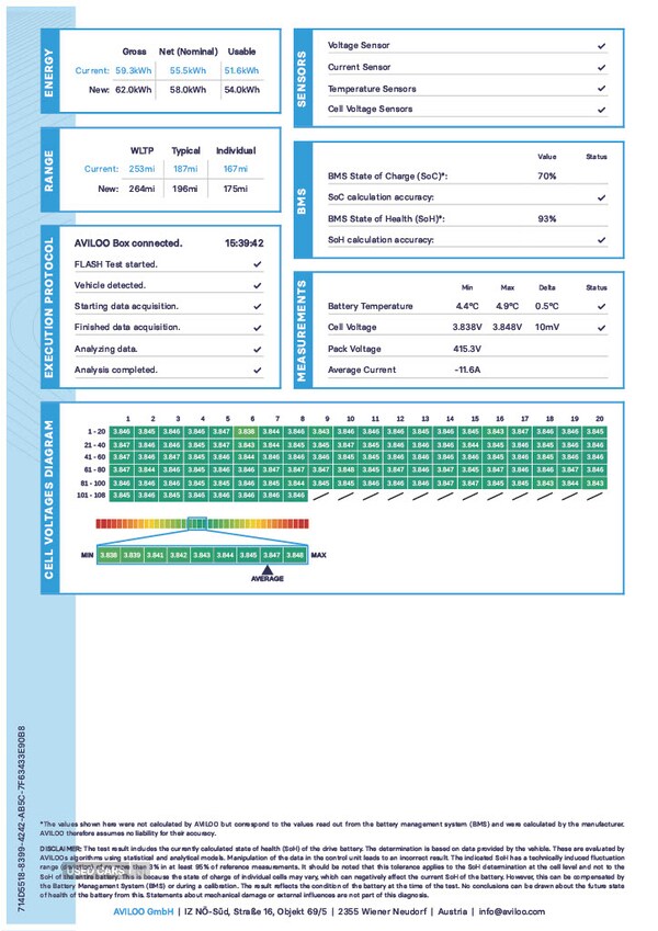 Used Volkswagen ID.3 2022 for sale - 77479920: Photo 6