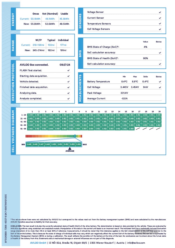 Used Volkswagen ID.4 2022 for sale - 77359624: Photo 6