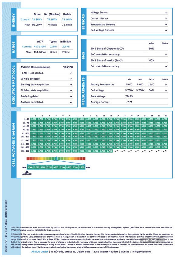 Used Hyundai IONIQ 5 2023 for sale - 77479745: Photo 6