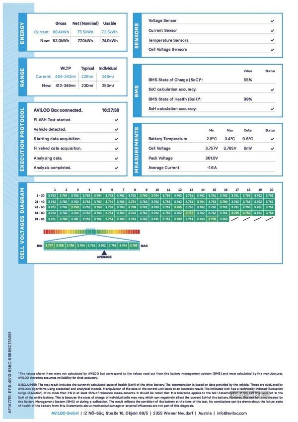 Used Audi Q4 e-tron 2023 for sale - 77017741: Photo 6