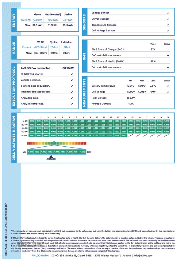Used BMW iX3 2022 for sale - 76803088: Photo 6