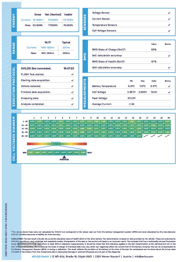 Used Volkswagen ID.5 2022 for sale - 77511641: Photo 6