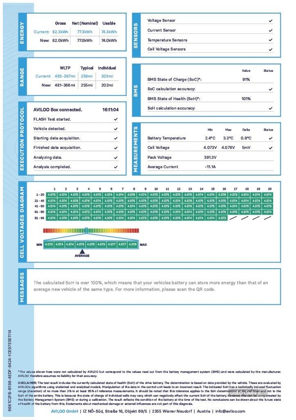 Used Skoda Enyaq 2024 for sale - 77456758: Photo 6