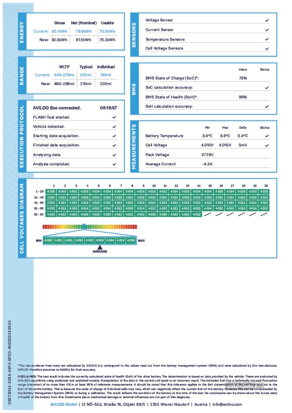 Used BMW iX3 2022 for sale - 76966024: Photo 6