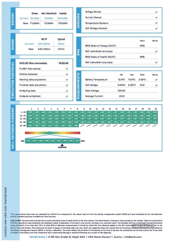 Used Mercedes-Benz EQA 2022 for sale - 76433516: Photo 6