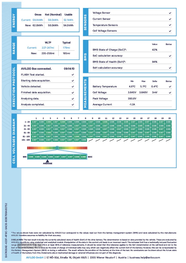 Used Skoda Enyaq 2024 for sale - 78136735: Photo 6