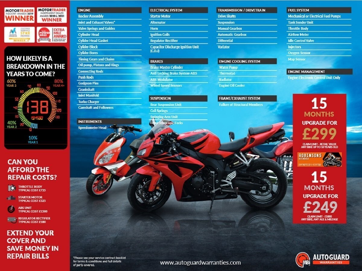 Ducati MULTISTRADA 950