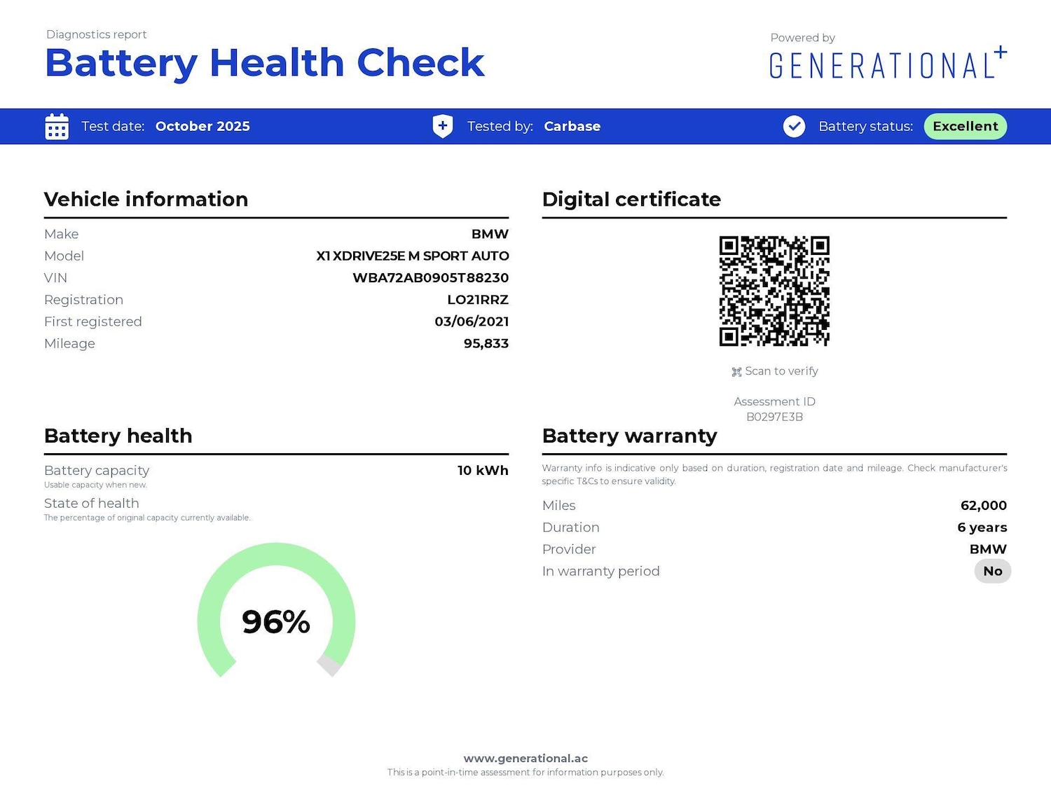 Used BMW X1 2021 for sale - 76767783: Photo 4