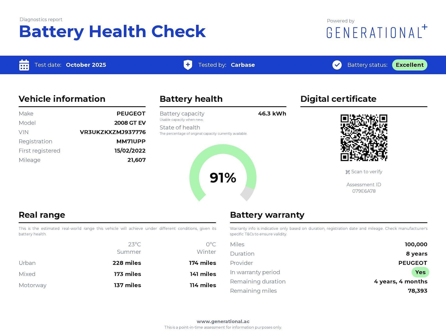 Used Peugeot 2008 2022 for sale - 76477510: Photo 38
