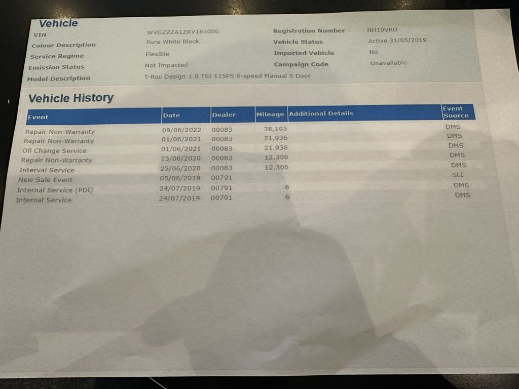 Used Volkswagen T-Roc 2019 for sale - 77250000: Photo 23