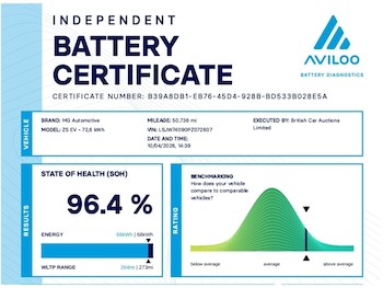 Used MG MG ZS 2023 for sale - 78251767: Photo
