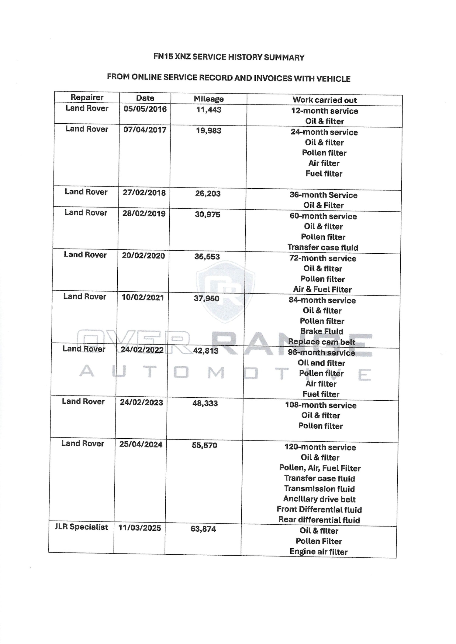 Used Land Rover Discovery 2015 for sale - 76882002: Photo 9
