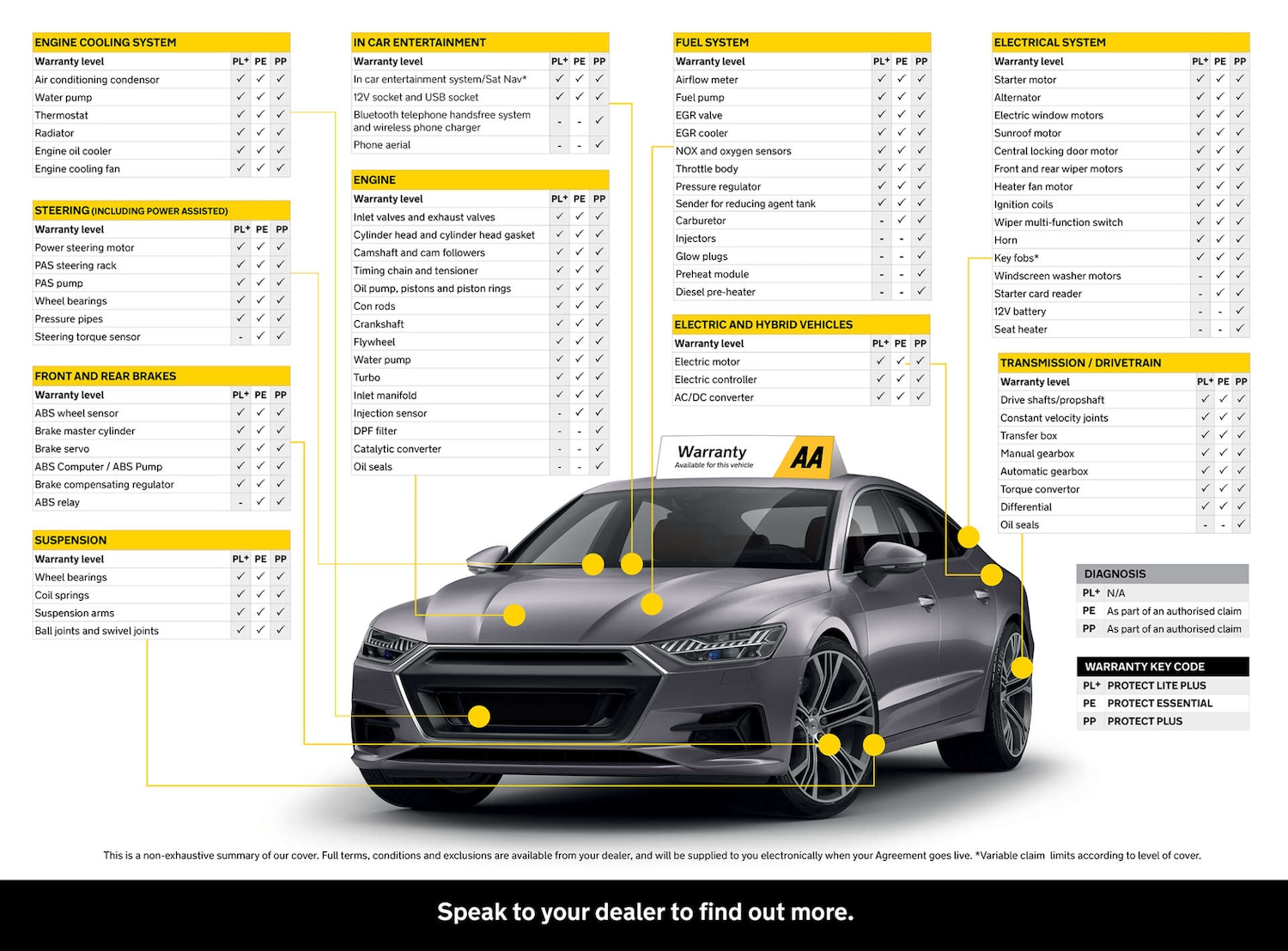 Used Toyota RAV4 2020 for sale - 77277620: Photo 61