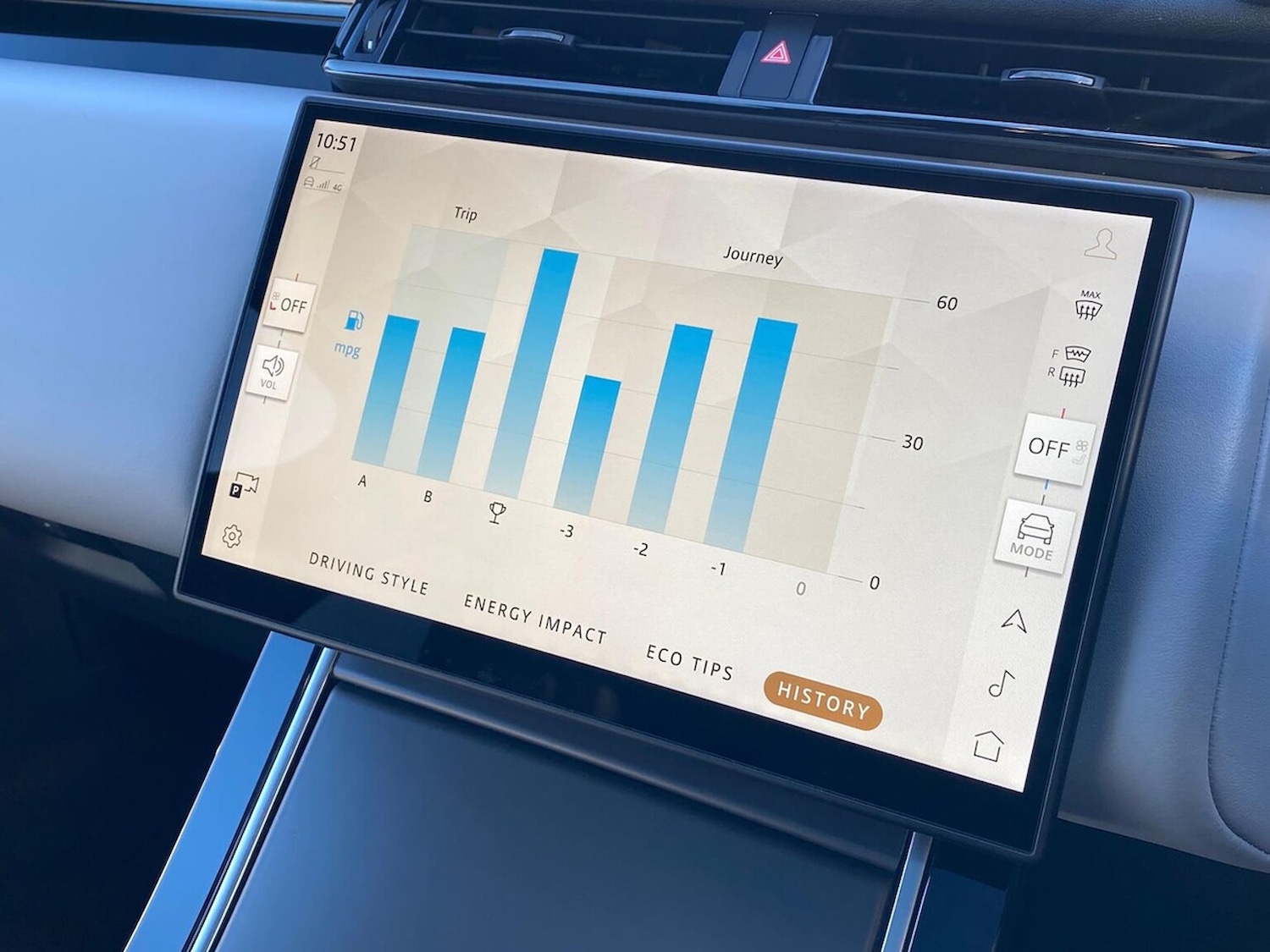 Used Land Rover Range Rover Velar 2023 for sale - 76643626: Photo 39