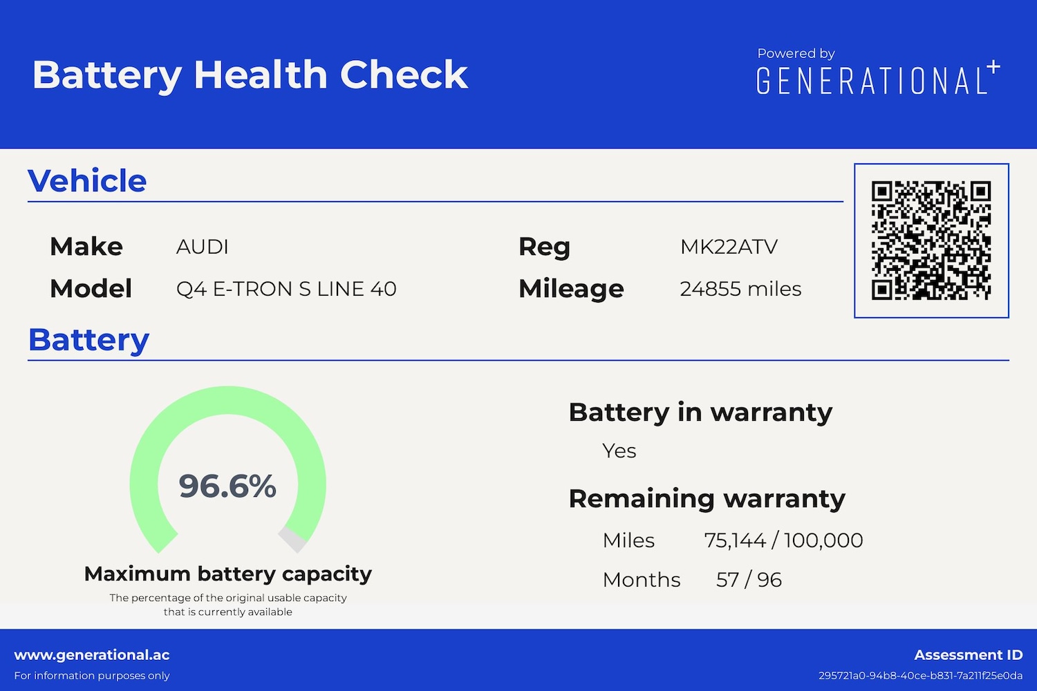 Used Audi Q4 e-tron 2022 for sale - 76896838: Photo 25