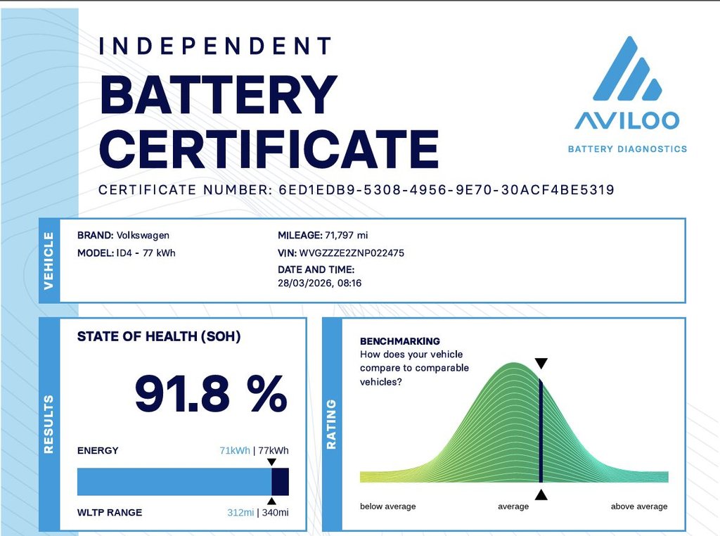 Used Volkswagen ID.4 2022 for sale - 78153947: Photo 4
