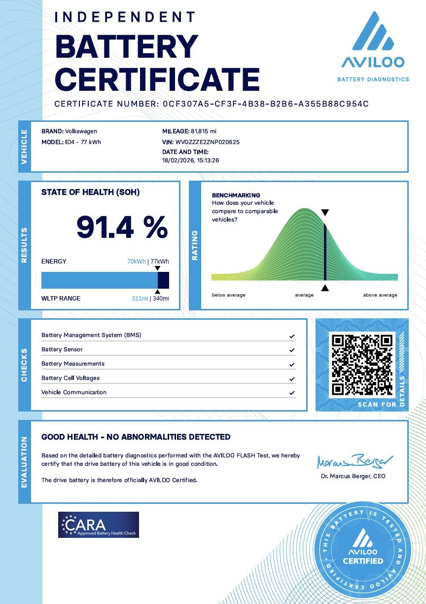 Used Volkswagen ID.4 2022 for sale - 77805935: Photo 4