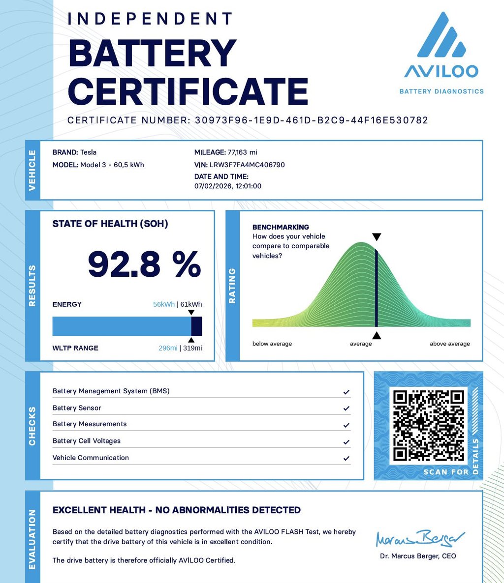 Used Tesla Model 3 2021 for sale - 77835697: Photo 4