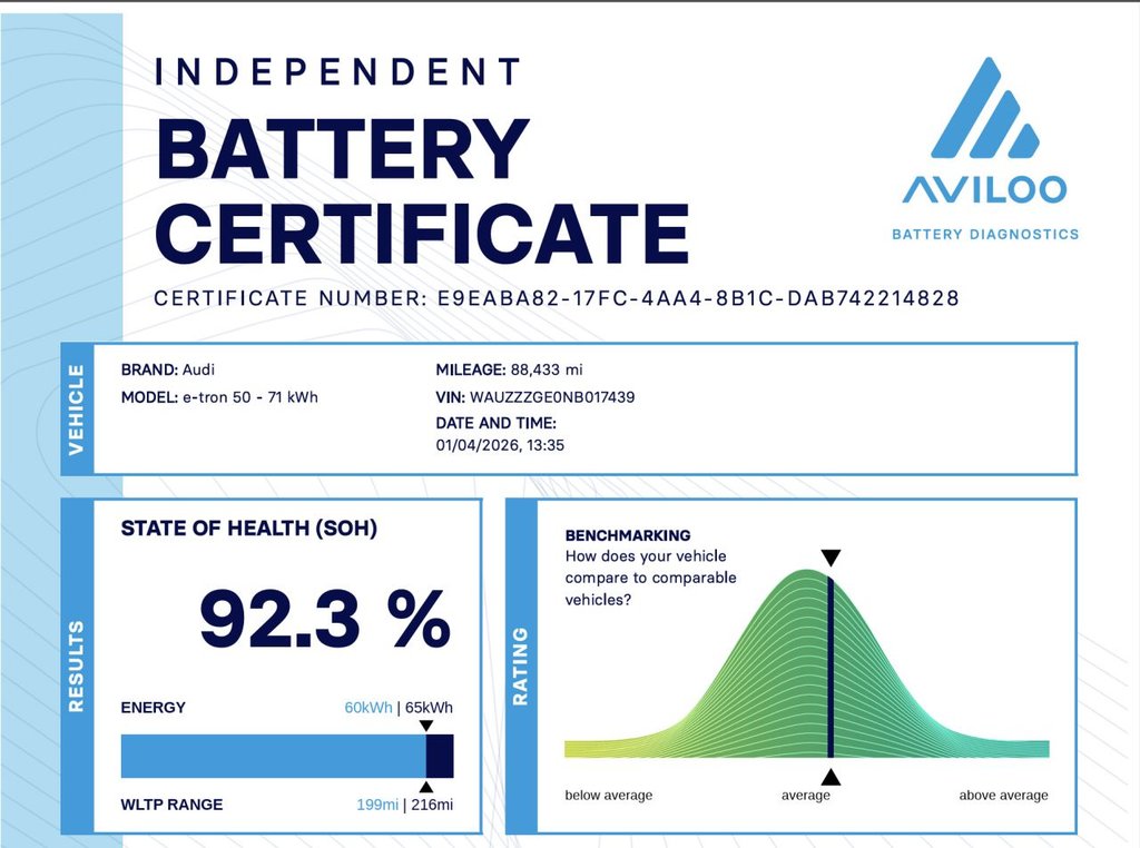 Used Audi e-tron 2022 for sale - 78154132: Photo 4