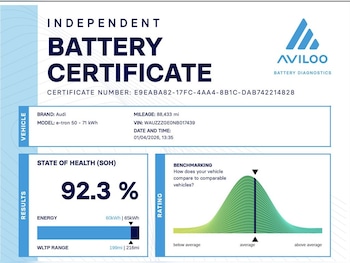 Used Audi e-tron 2022 for sale - 78154132: Photo