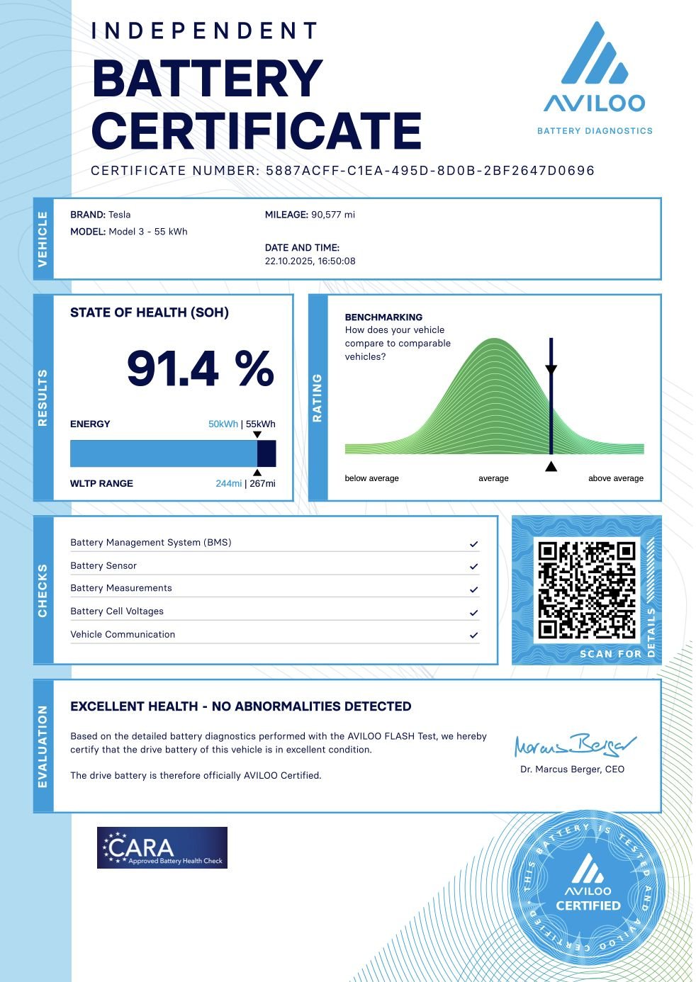 Used Tesla Model 3 2021 for sale - 76642194: Photo 3