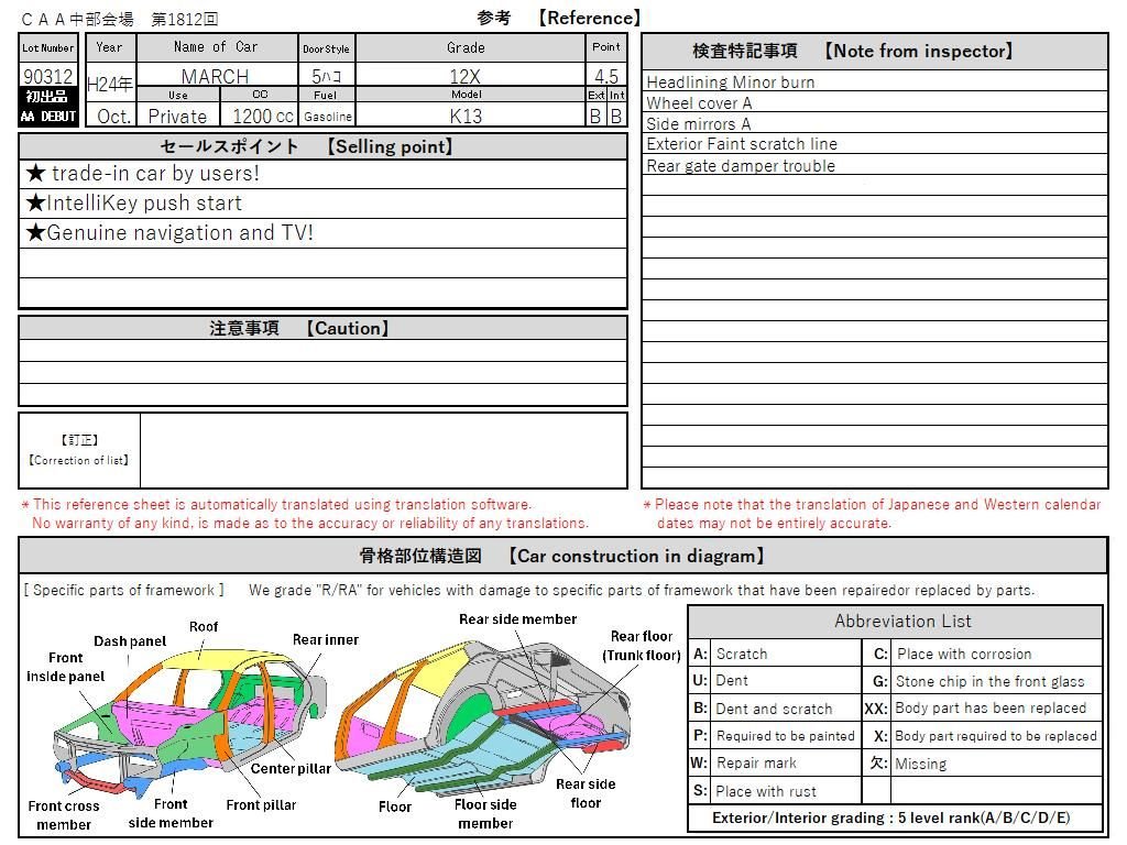 Used Nissan Micra 2012 for sale - 77287519: Photo 19
