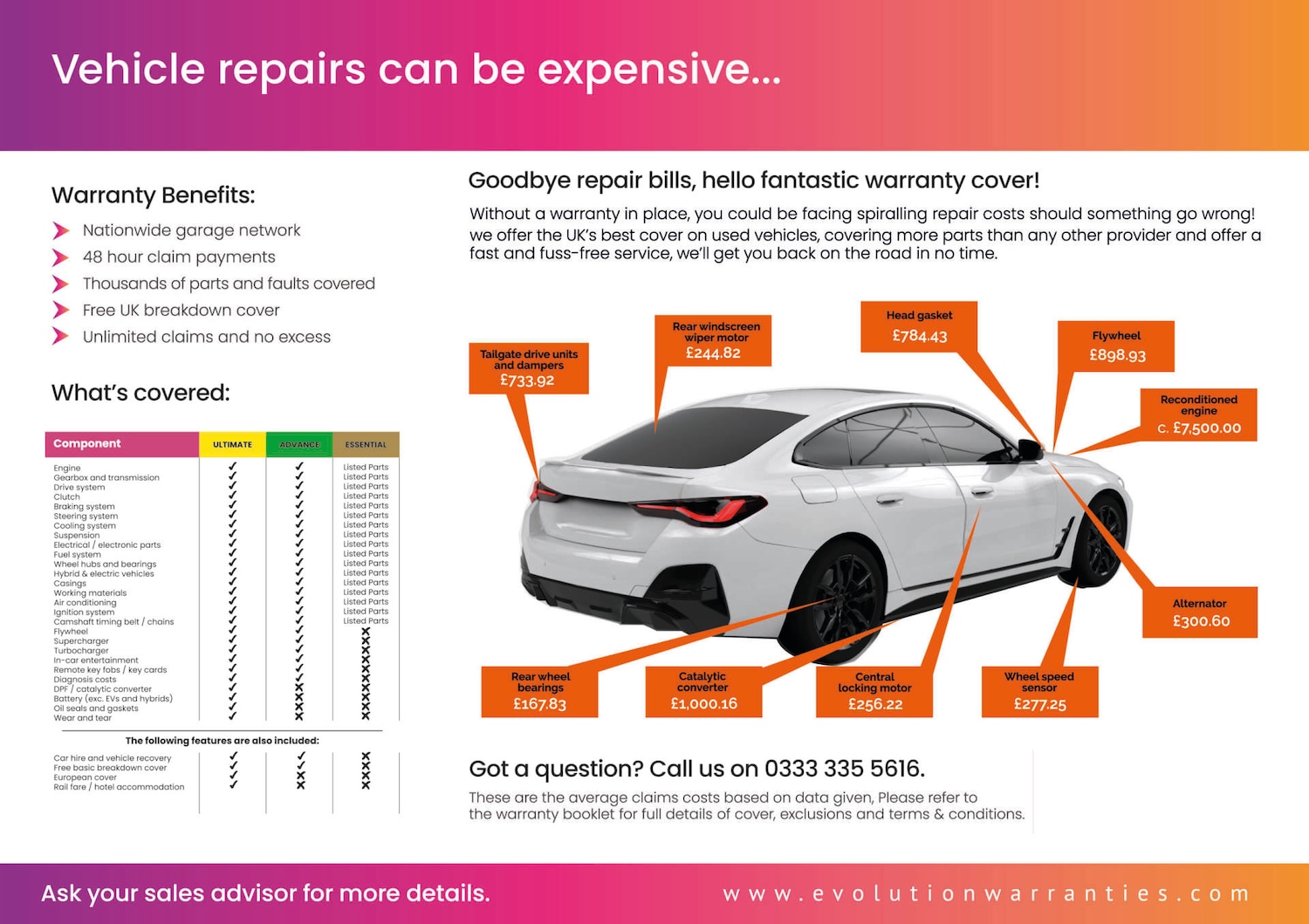 Used Land Rover Range Rover 2022 for sale - 77368219: Photo 5