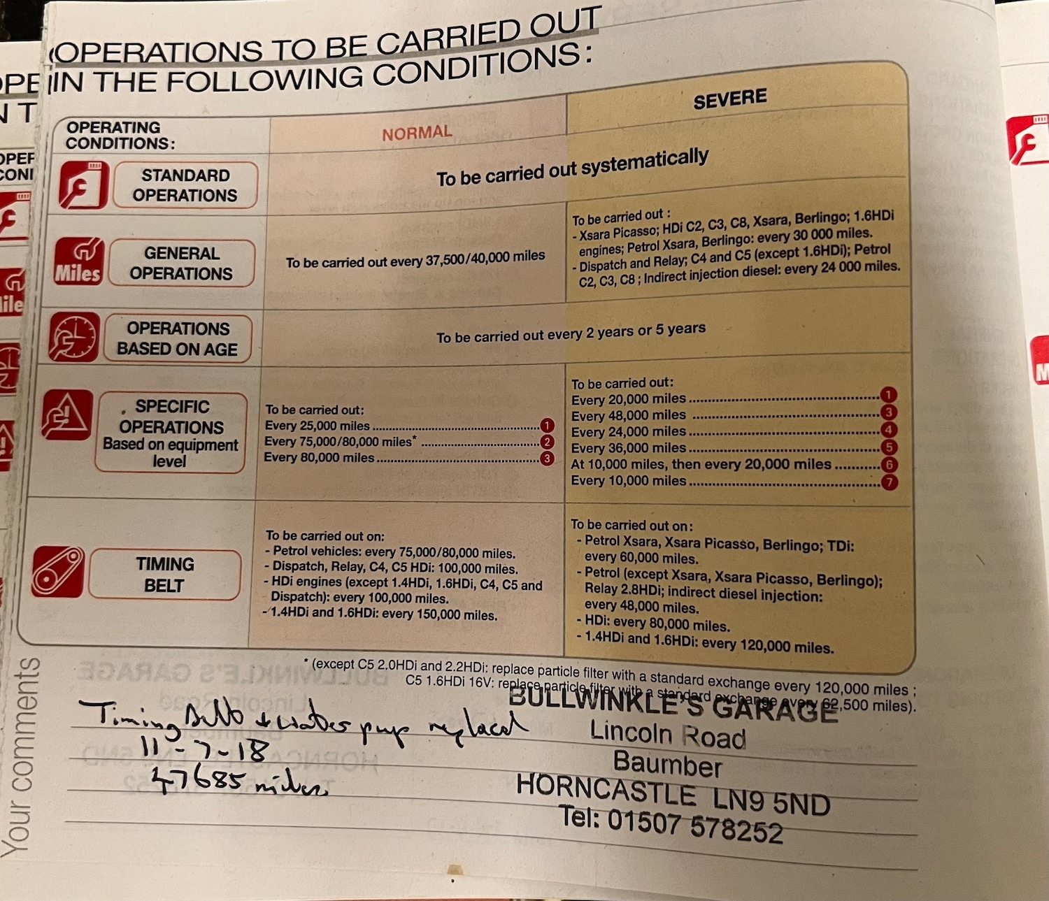 Used Citroen C3 2006 for sale - 76245910: Photo 22