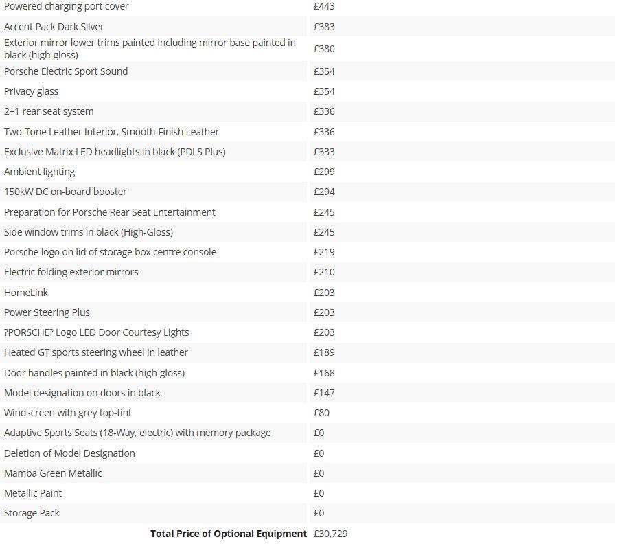 Used Porsche Taycan 2022 for sale - 76915084: Photo 15