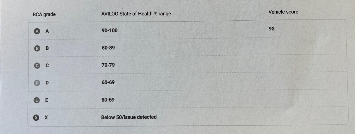 Used Mercedes-Benz EQC 2020 for sale - 77116613: Photo 41