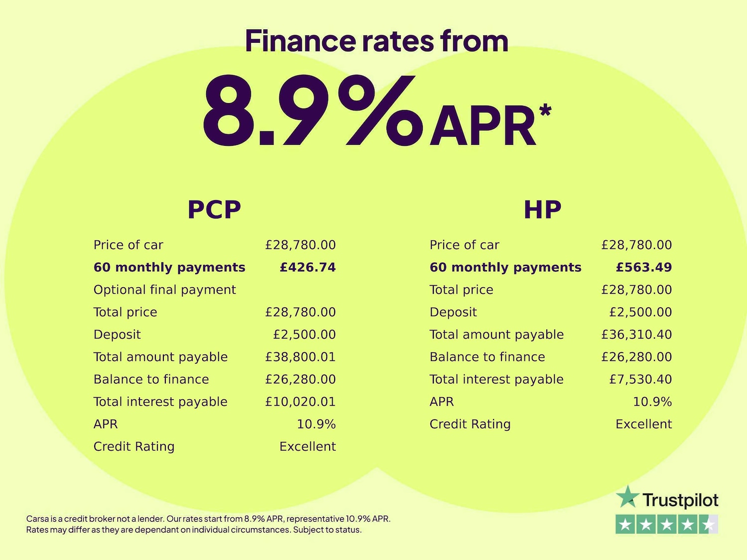 Used Audi Q5 2022 for sale - 76426189: Photo 2