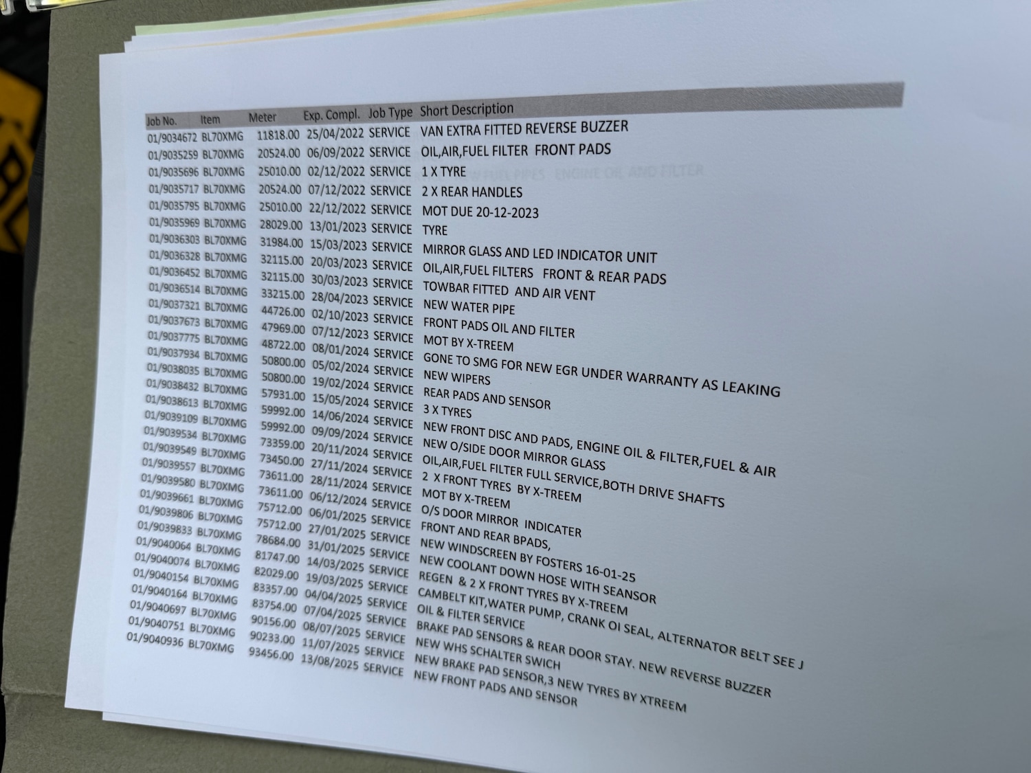 Used Volkswagen Crafter 2020 for sale - 77341168: Photo 9