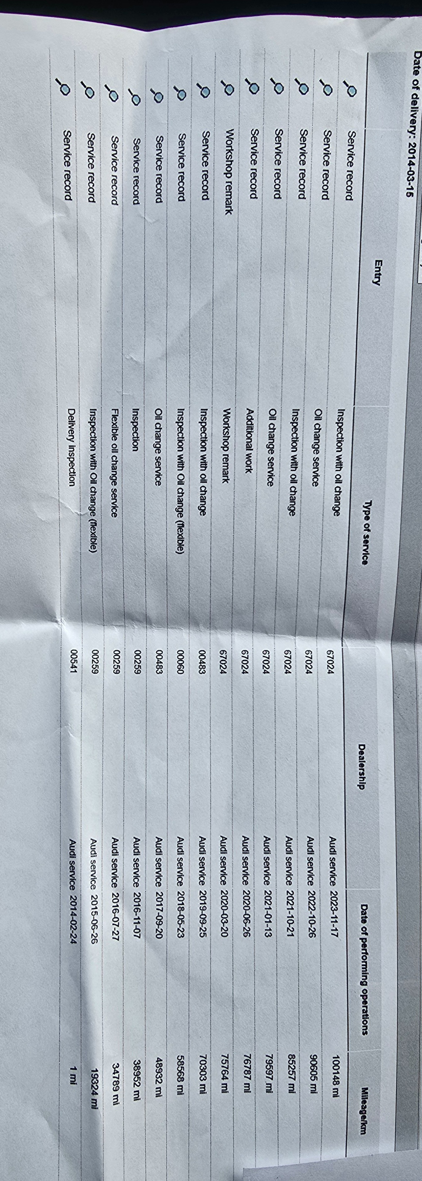 Used Audi A7 2014 for sale - 77802298: Photo 13